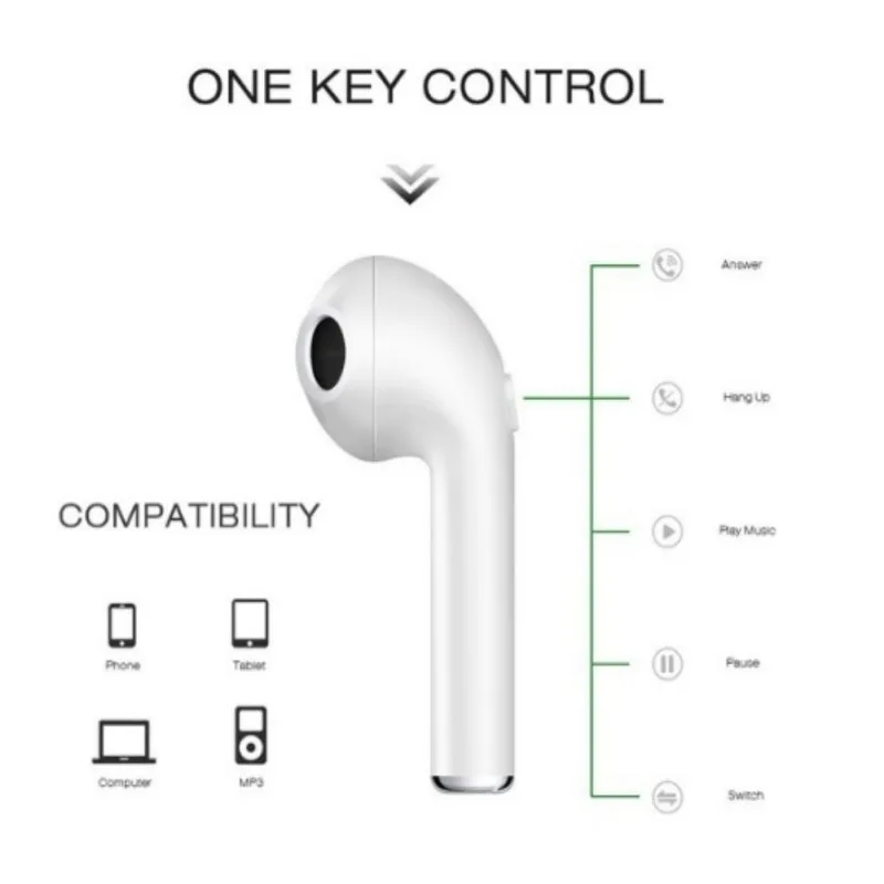 i7s TWS Mini Wireless Bluetooth Earphone Stereo Earbud Headset With Mic Charging Box For All Smart phone In-Ear Hot Sell i7s TWS Mini Wireless Bluetooth Earphone Stereo Earbud Headset With Mic Charging Box For All Smart phone In-Ear Hot Sell