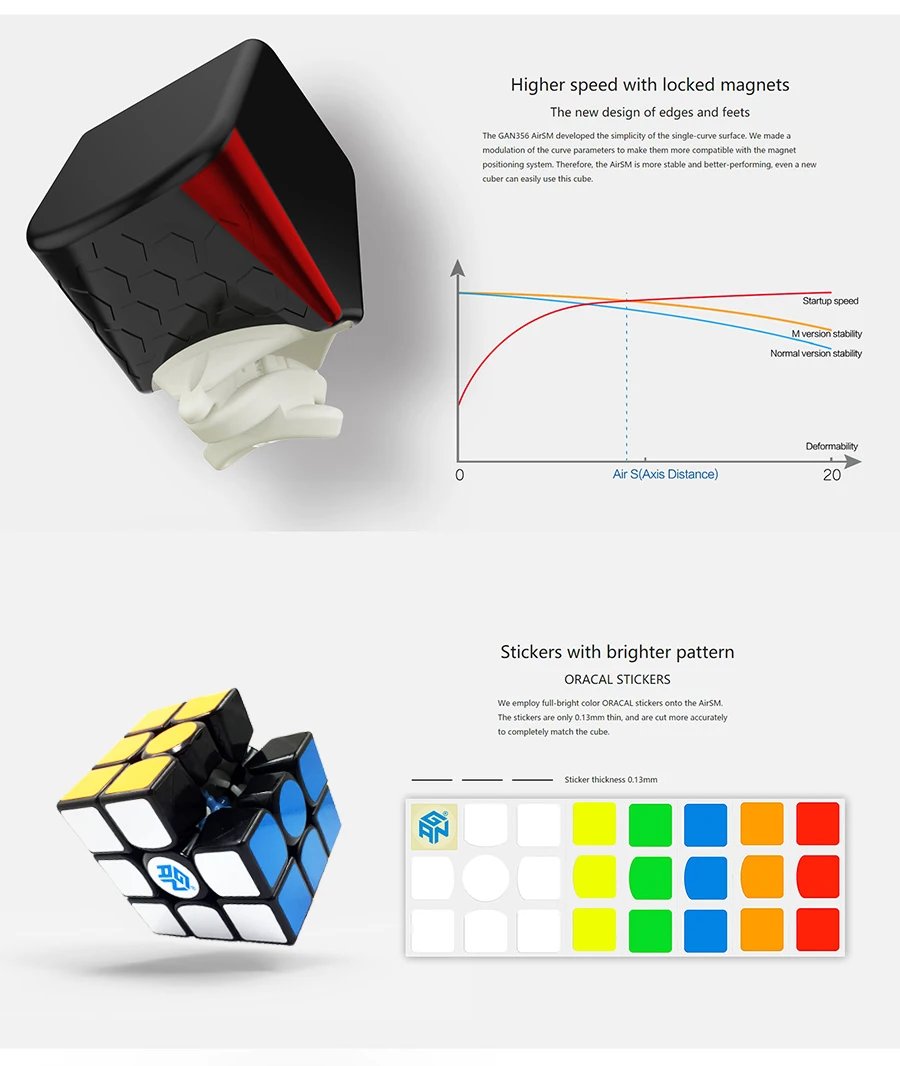 Магический куб Gan 356Air SM скорость творческий конкурс Rubi's с Ган Магнитный классический 3x3 куб игрушки 356 Air SM куб де Раби куб