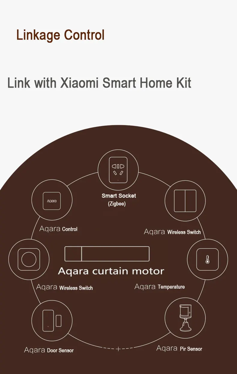 xiaomi Aqara мотор для занавесок с контроллером для занавесок Zigbee wifi работает для xiaomi smart home mi home APP