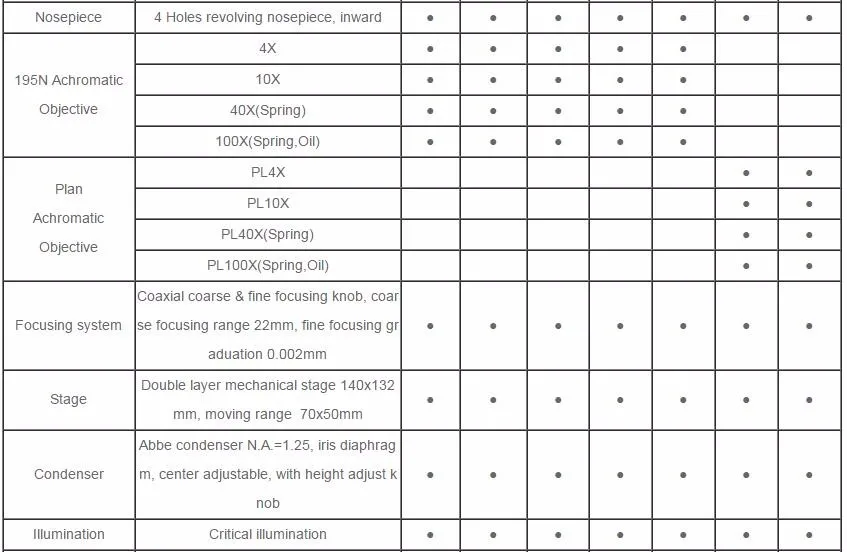 Китай поставщиков USB микроскоп 1600x с CCD/CMOS Лидер продаж