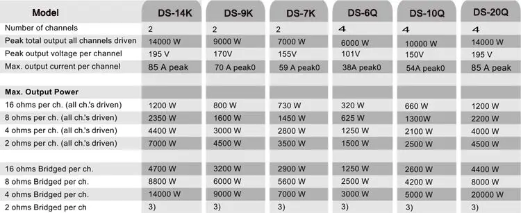 4 канала DS-10Q Плата усилителя ds-20q