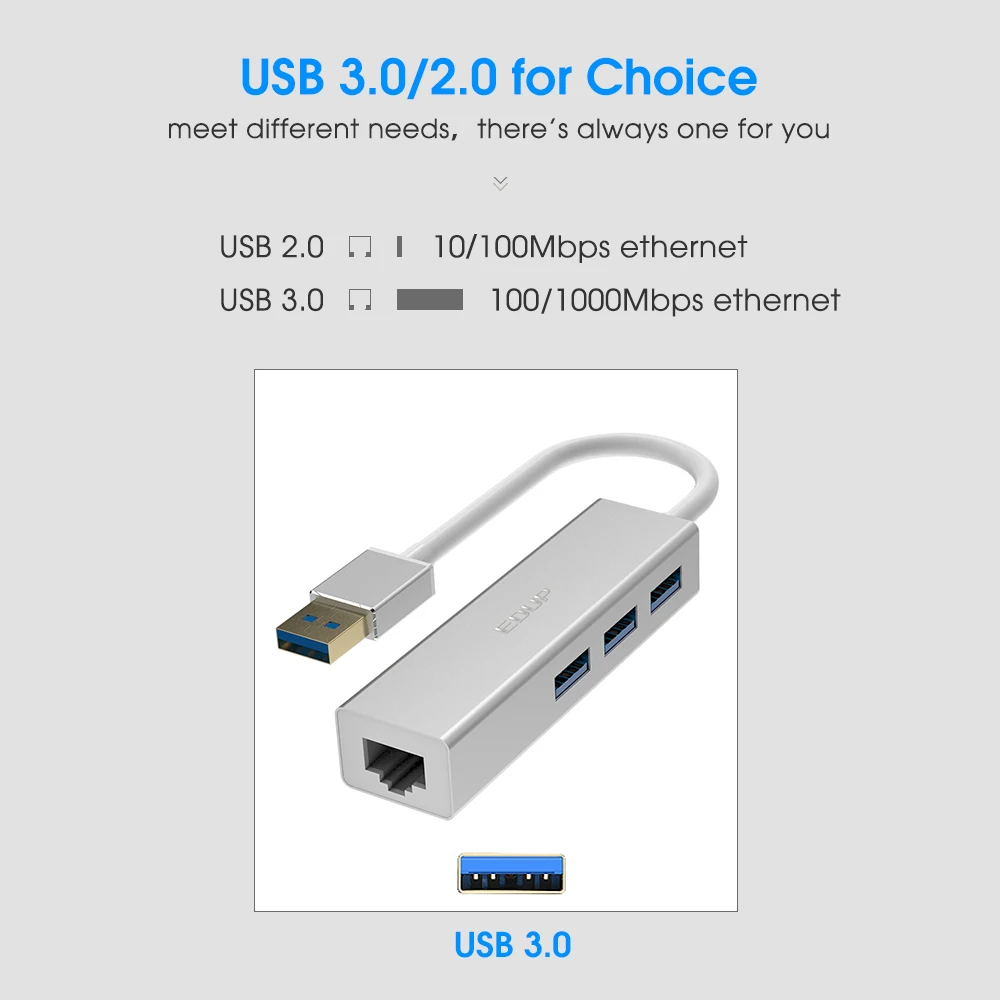 EDUP USB адаптер Gigabit Ethernet 10/100/1000 Мбит/с usb-хаб 3,0 Lan проводной сетевой карты Rj45 Порты и разъёмы USB разветвитель Win/Mac для компьютера