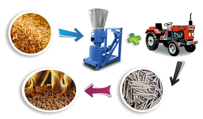 PTO-pellet-press-pelletizing-process