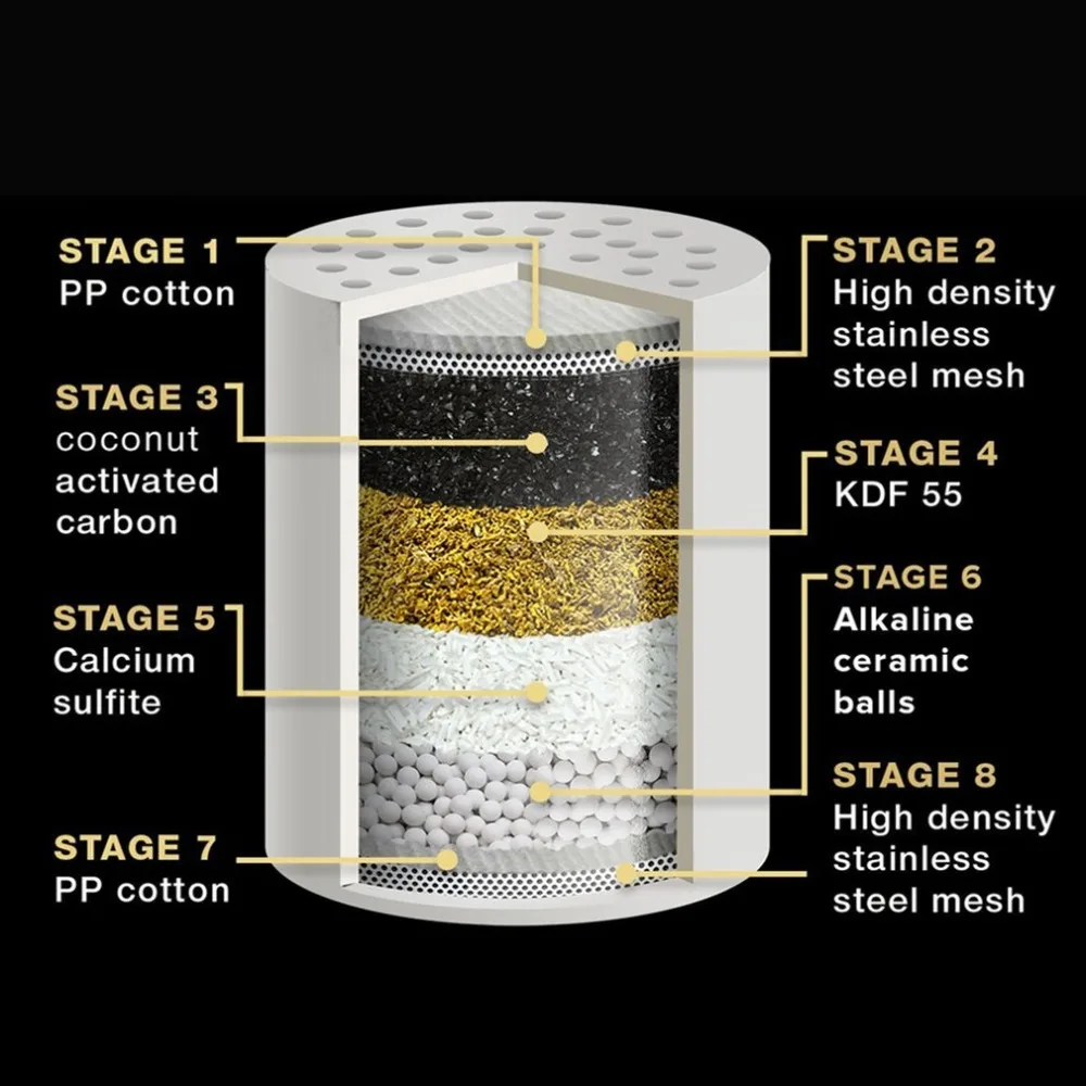 10 15 Layers ABS Water Filter Set for Household Shower Water Purifier