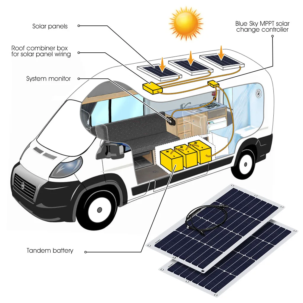 Suaoki 50W semi-flexible DF solar panel Max 600W Solar Charger Waterproof Power Station for Residential roofs verandas RVs Cars