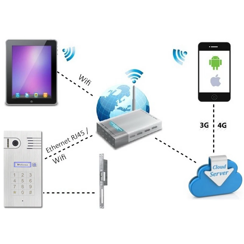 

Touch screen Global Wifi Video Door Phone Doorbell Intercom|WiFi Wireless IP Intercom Interfone Peephole Camera Door Viewer