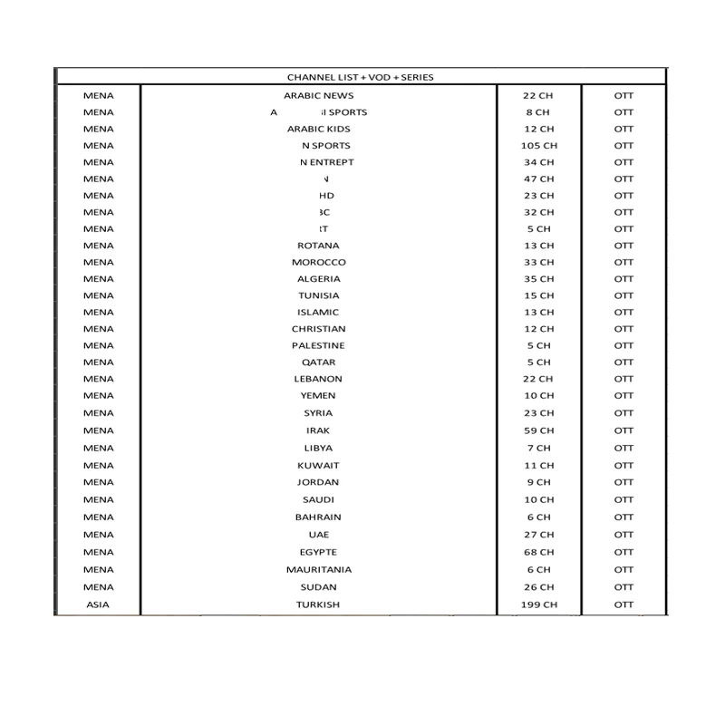 Iptv إسبا و اسبانيا الهولندية تركيا البرتغال ايطاليا فرنسا الاشتراك Iptv الكبار M3u Youporn Vod ل X96 H96 ماج Htv تي في بوكس أندرويد