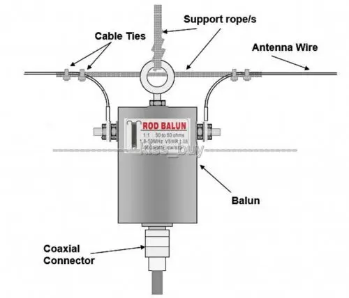 DYKB 1:1 HF Balun водонепроницаемая для 160 m-6 m полоса(1,8-50 MHz) 500W для Коротковолновая антенна balun короткая волна