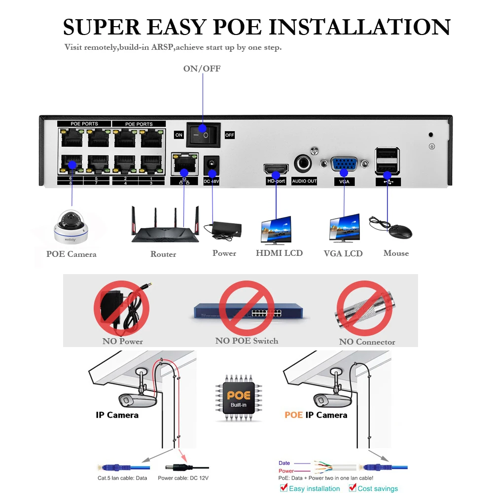 Камера видеонаблюдения AZISHN H.265 + 8 каналов 5 МП POE NVR IP|Система наблюдения| |