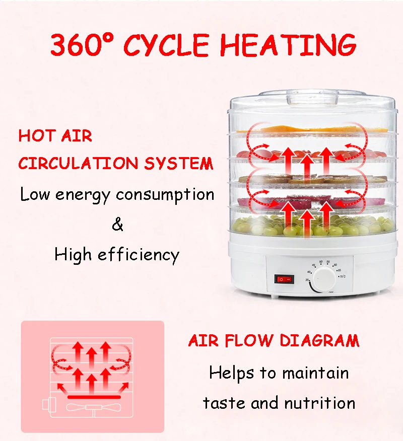 Осушитель для пищевых продуктов, фруктов, овощей, трав, мяса, сушильная машина, закуски, еда, сушилка с 5 лотками, ЕС/Великобритания/США, вилка 110 В/220 В