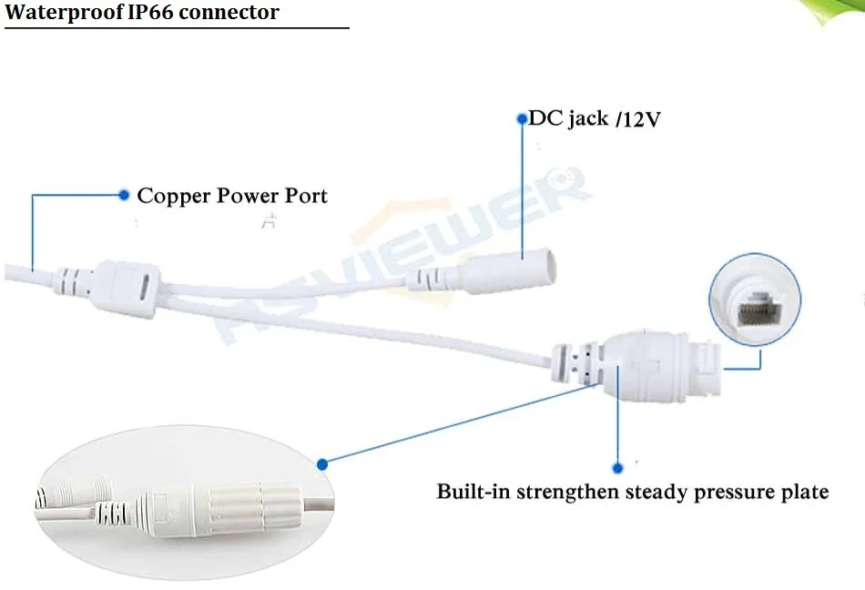 IP connector