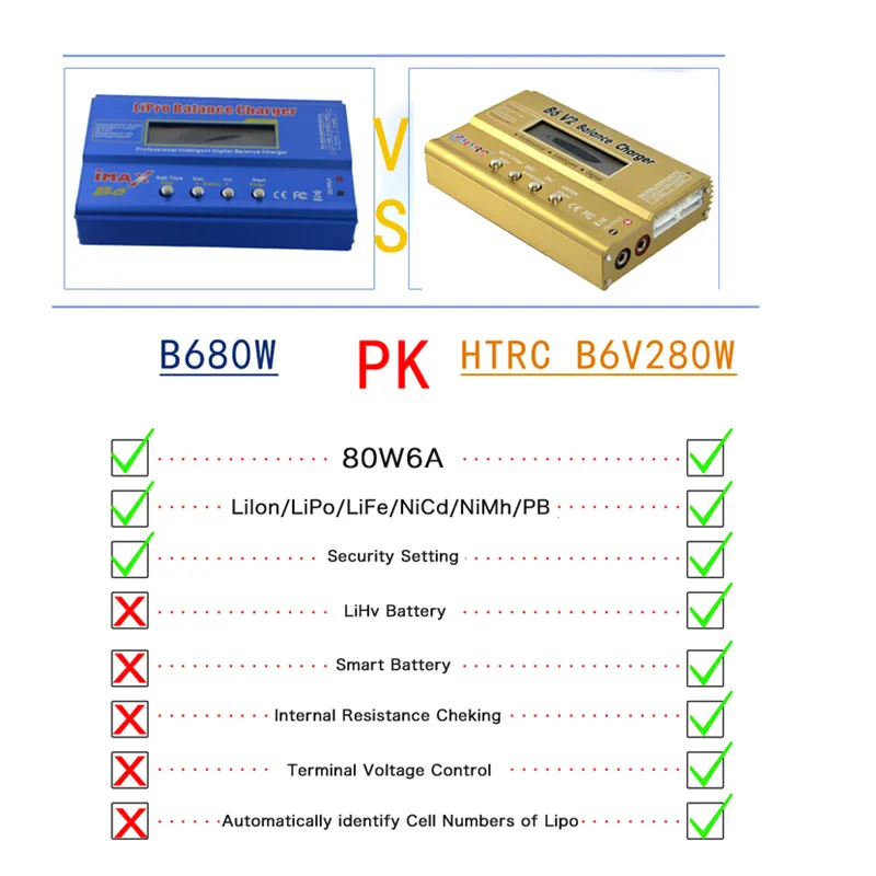 Балансирующее зарядное устройство HTRC Imax B6 V2 80 Вт 6A RC LiIon/LiFe/NiCd/NiMH/High/LiHV/Power + адаптер