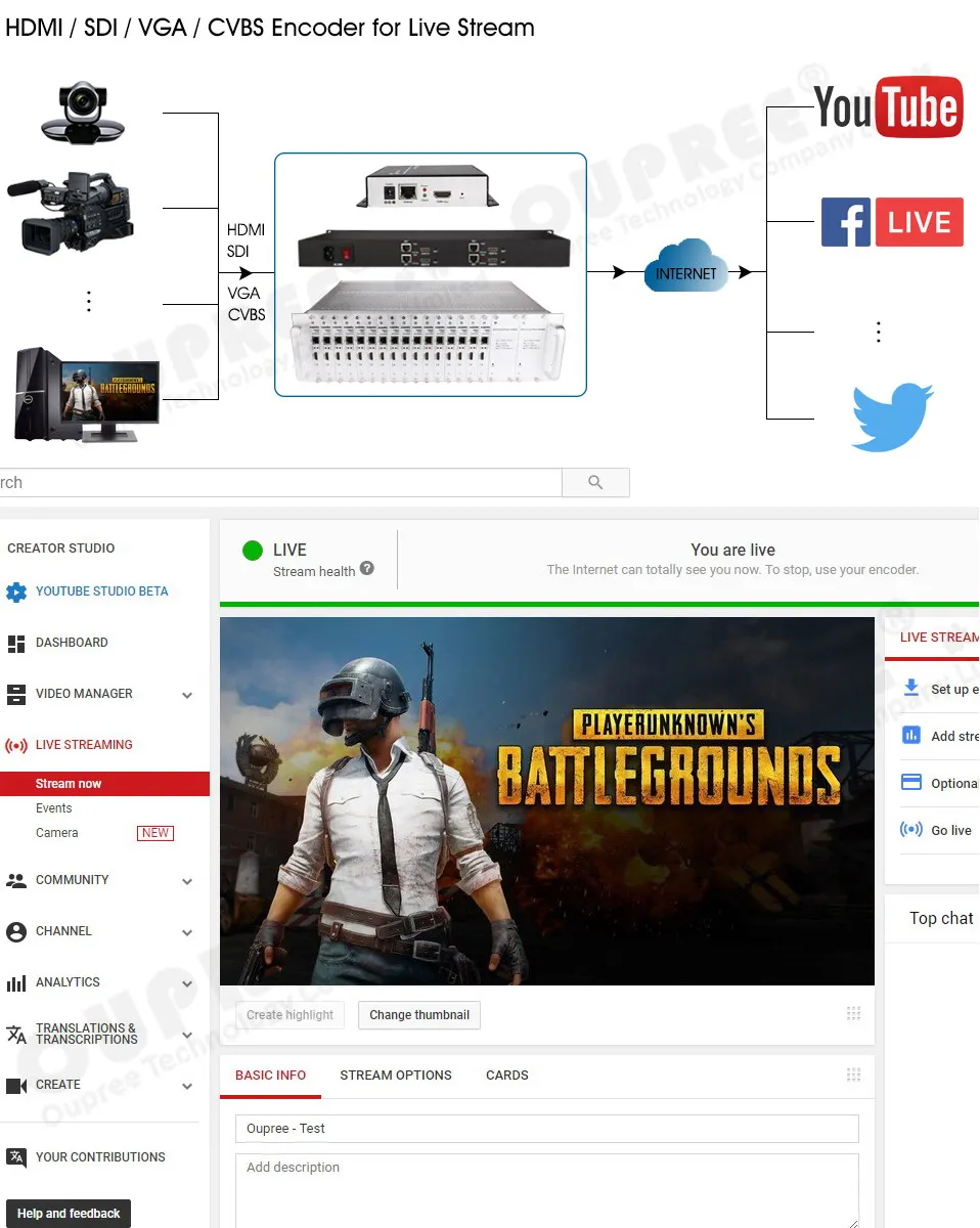 Видеокодер Full HD 1080P MPEG-4 H.265 С Выходом HDMI Для Прямой.