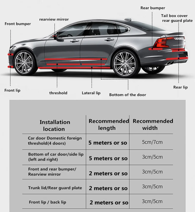 B1