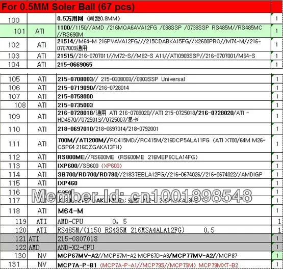 648/модель BGA трафарет набор трафаретов для пайки BGA с прямым нагревом реболлинга станция комбинация для трафареты прямого нагрева