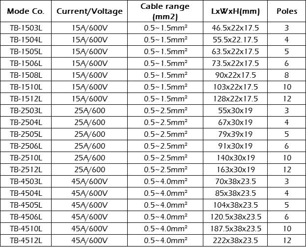 TB-1503L TB-1512L 10 шт. 15A 600 в двухрядный барьер клеммный блок провода разъем TB серии 3 4 5 6 8 10 12 позиций
