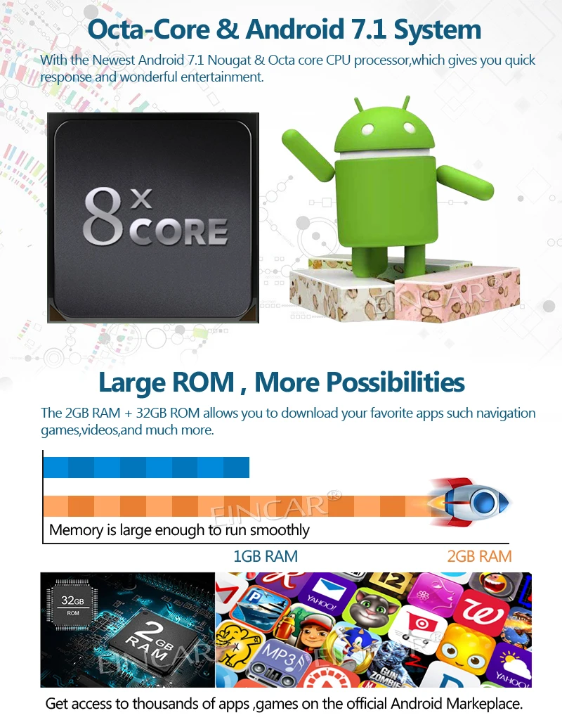 Flash Deal Android 7.1 Car Radio Stereo Universal Double 2 Din Head Unit with Adjustable Angle Support GPS Sat Nav, DAB+, 3G/4G WIFI, Phone 1