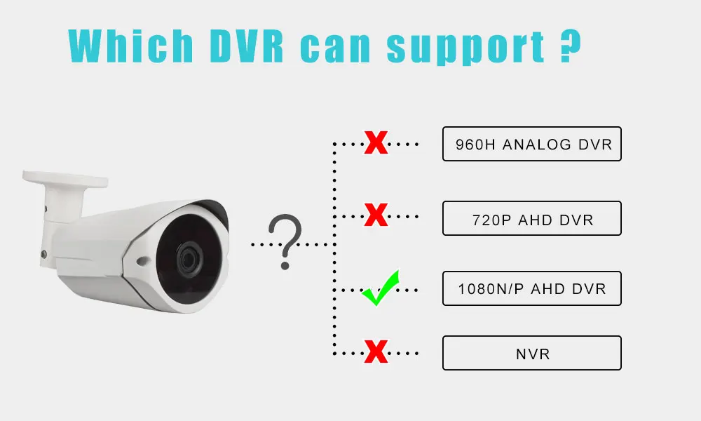dvr-support