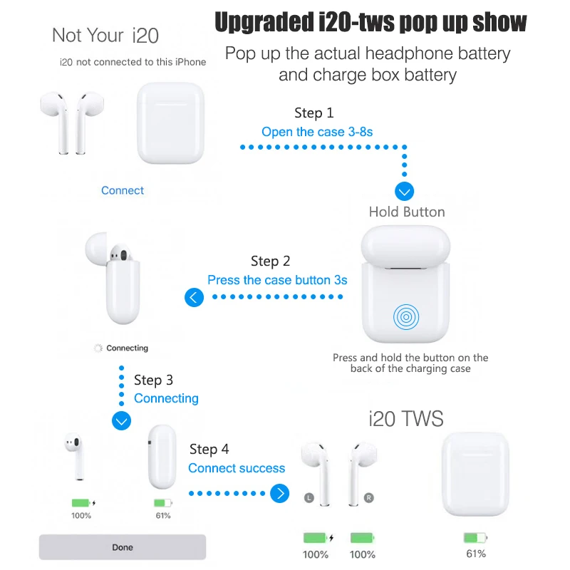 Новинка i20 TWS Pop-up W1 чип 1:1 Bluetooth наушники 6D супер бас звук наушники беспроводные наушники i20tws PK i10 i20 i60 i80 i12