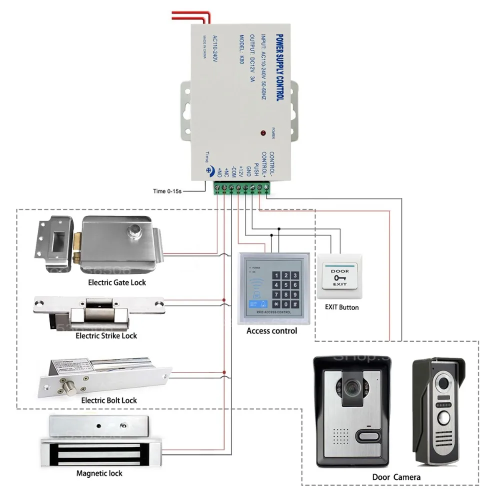 3plc