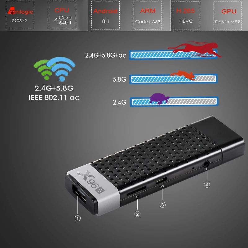 

X96S Android TV Stick OS 8.1 Amlogic S905Y2 Quad Core 10Bit BT4.2 2.4G 5.8G Wifi TV Box 2G RAM 16G 8G ROM 4K H.265 Media Player