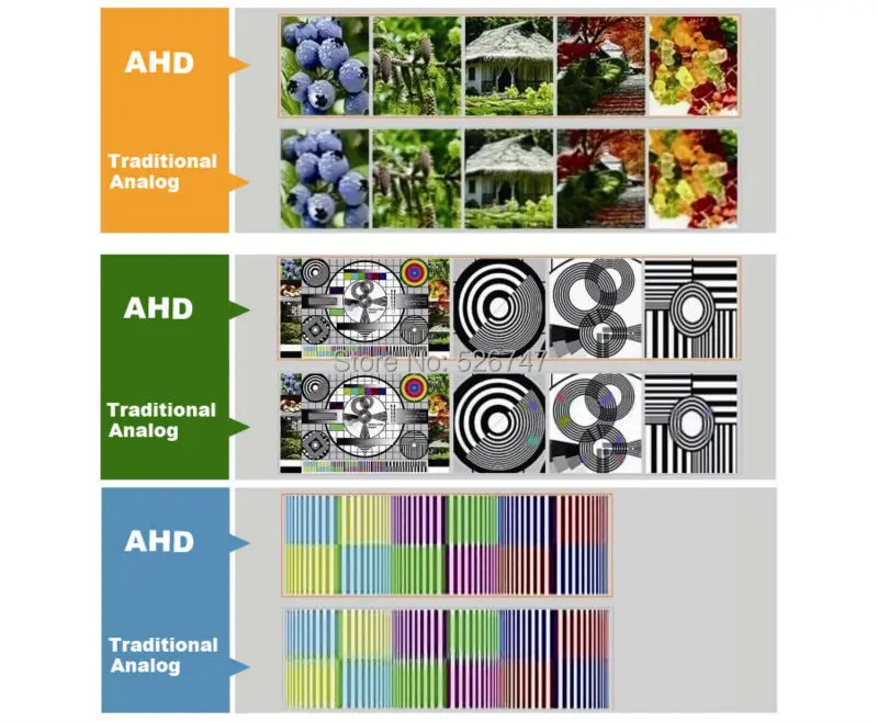 ahd camera image quality