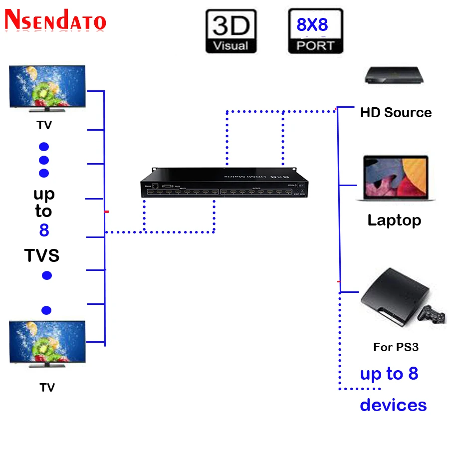 8 в выход HDMI матрица 8х8 с RS232/LAN конвертер 1080P 3D 8X8 матричный видеокоммутатор ИК