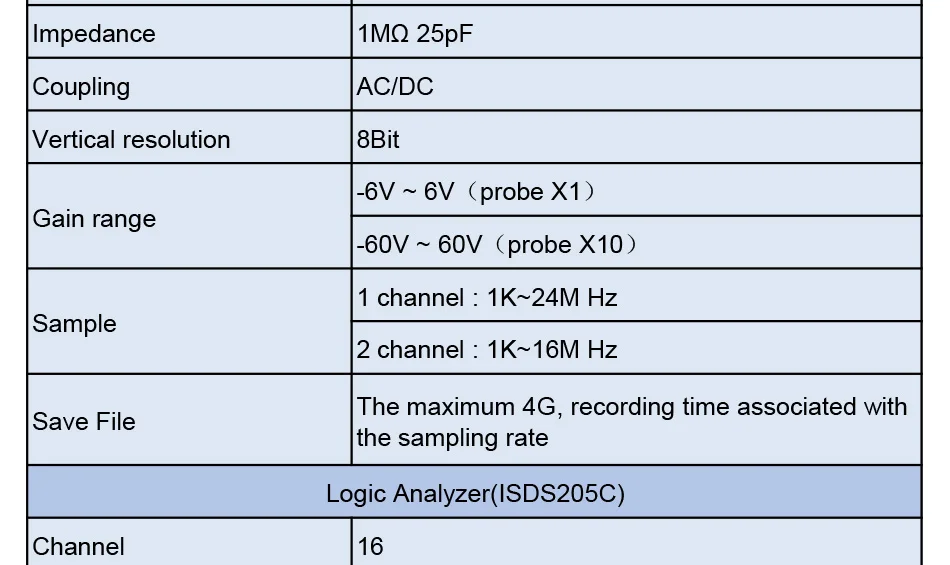 ISDS205C_30