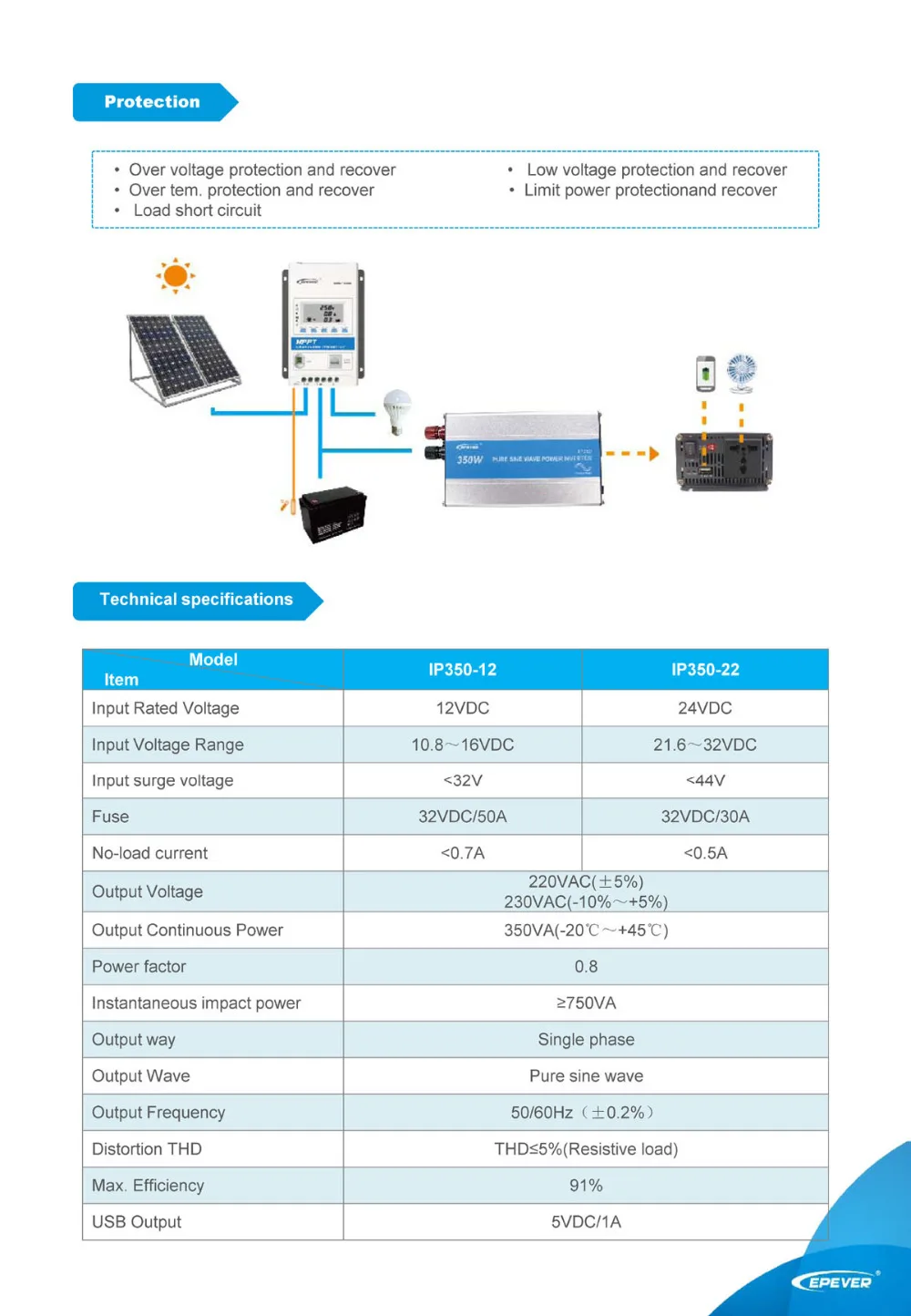 IP350 series datasheet__2