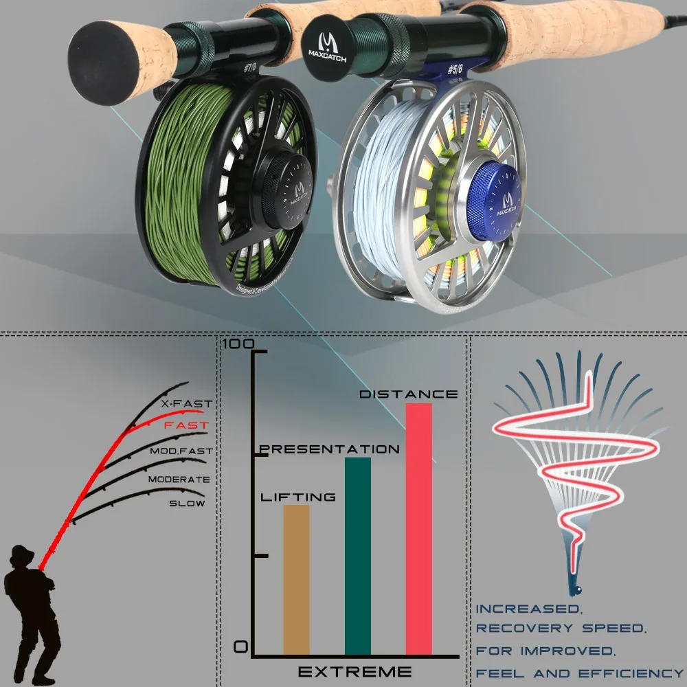 Maximumcatch Экстремальная 8.4ft/8.6ft/9ft/9.6ft/10ft удочка для ловли нахлыстом 3-10wt с Карбоновым волоконным удилищем средняя быстрая удочка