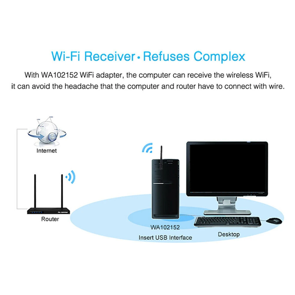 Новый приемник USB Wi-Fi адаптер MT7601 Lan беспроводная сетевая карта ПК ноутбук 150 Мбит/с 2,4 ГГц Антенна внешняя WiFi приемник