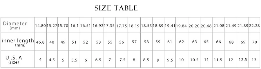 size