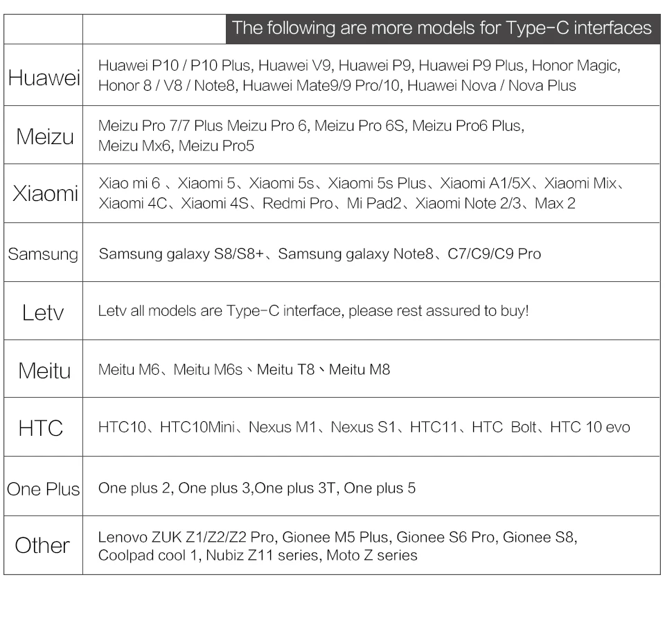 Usb type C кабель для быстрой зарядки type-c 3,1 кабель для передачи данных зарядное устройство для телефона samsung S8 S9 Plus Note 8 Xiaomi Mi 6 huawei адаптер
