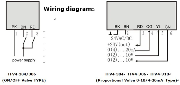 TFV4-304 модулирующий Клапан Привод 4Nm AC/DC24V 0-10В пропорционального клапана