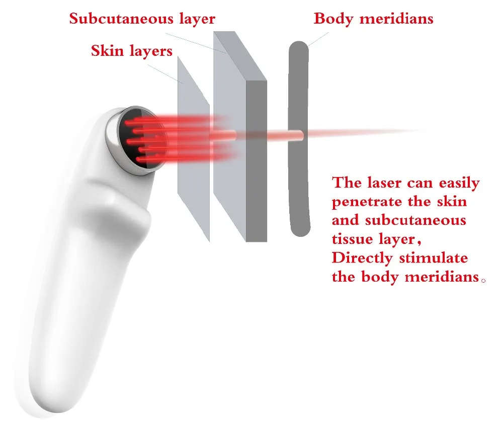 Терапевтическое терапевтическое устройство для снятия боли, лечения ран, LLLT, холодная Лазерная Медицинская терапевтическая машина, лазерная терапия