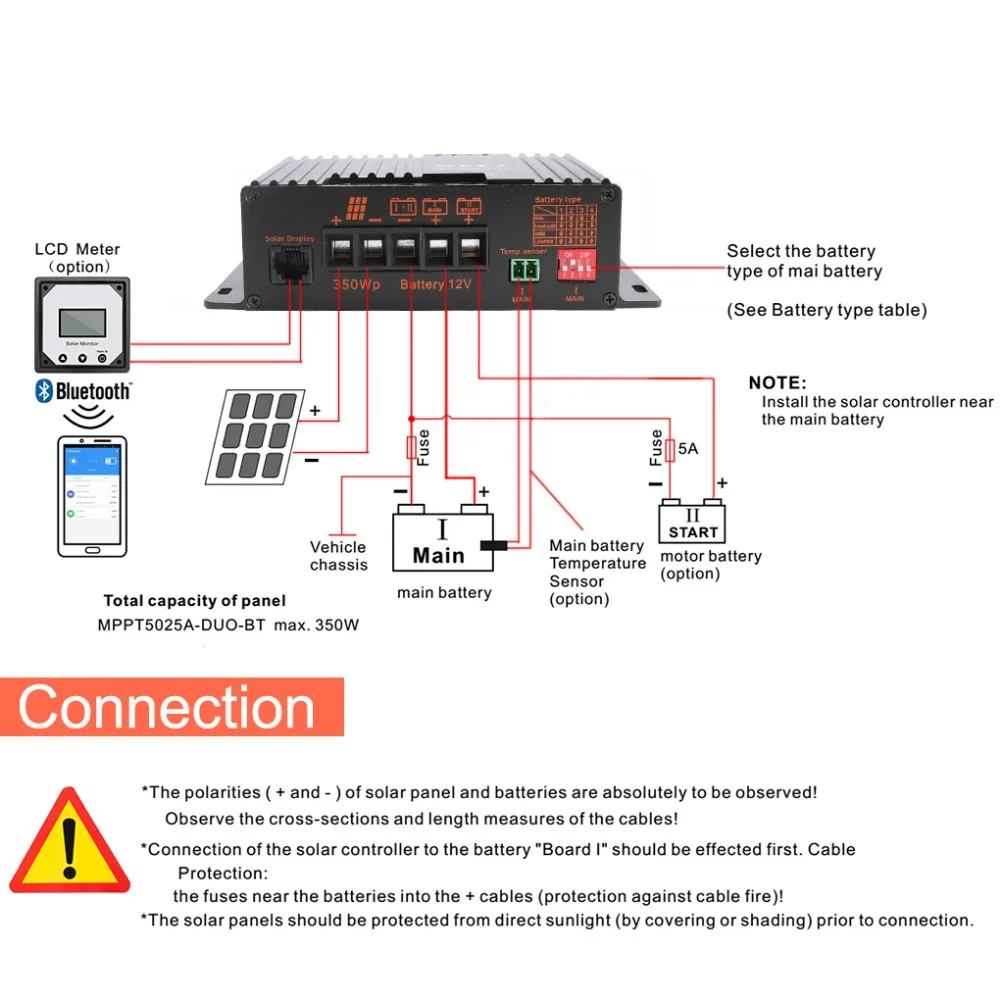 20A 12 V контроллер солнечной зарядки мониторинг солнечных панелей Контроллер заряда Авто солнечные батареи Регуляторы заряда