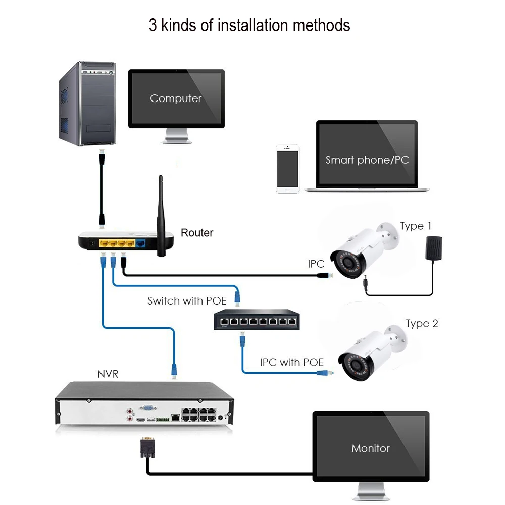 Kingkonghome POE IP Камера 5MP 4MP 2MP H.265 CCTV камера наружного наблюдения с металлической