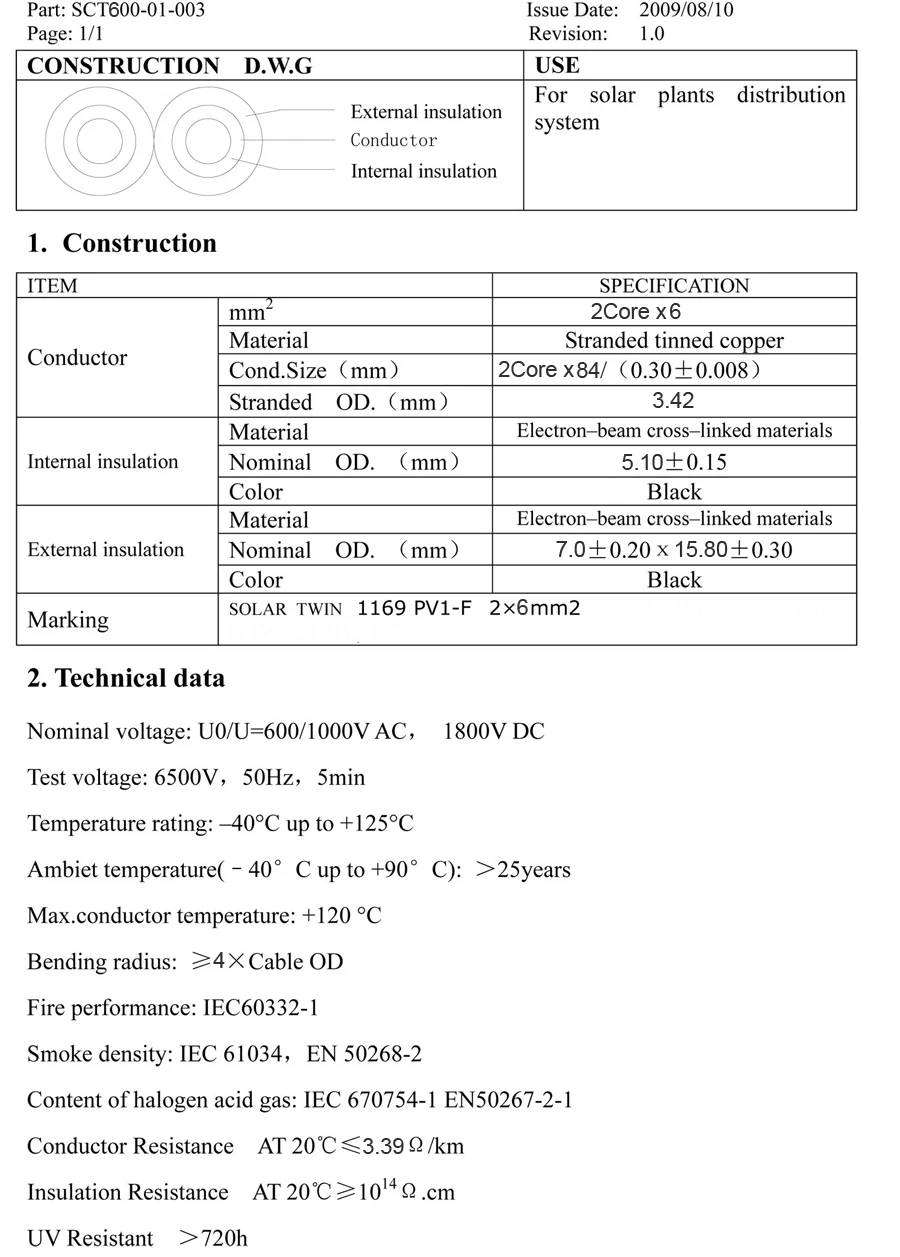 Twin cable 2x6sqmm