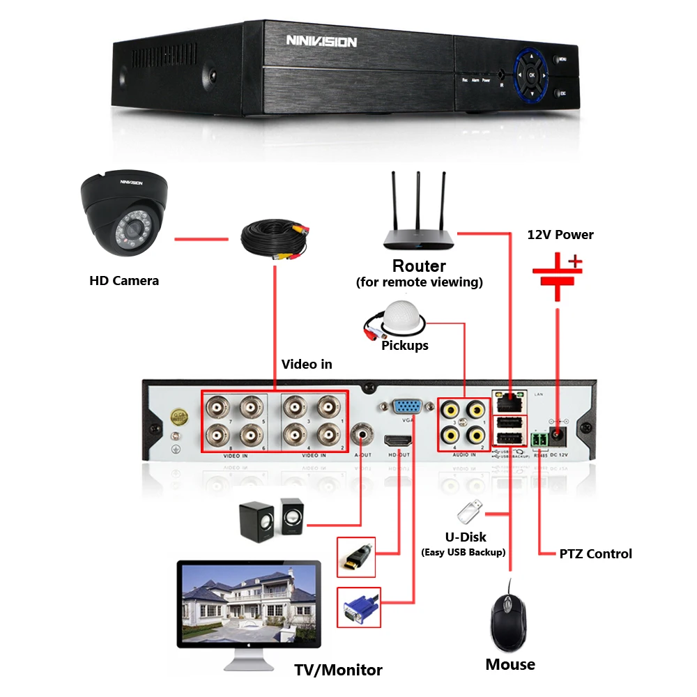 NINIVISION новый дом AHD Камера 720 P 960 P видеонаблюдения AHD-M Камера HD 1MP ИК-ночного видения крытый Камера 1080 P объектива