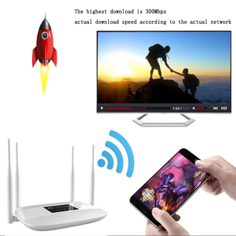 4G LTE WiFi роутер 300 Мбит/с беспроводной Broadand 4G 3g wi-fi мобильные точки доступа CPE с sim-слотом 4LAN порты 32 пользователей