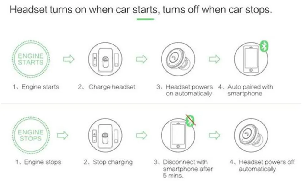 Auto Charging Smart Bluetooth 4.0 Stereo Headset  (4)