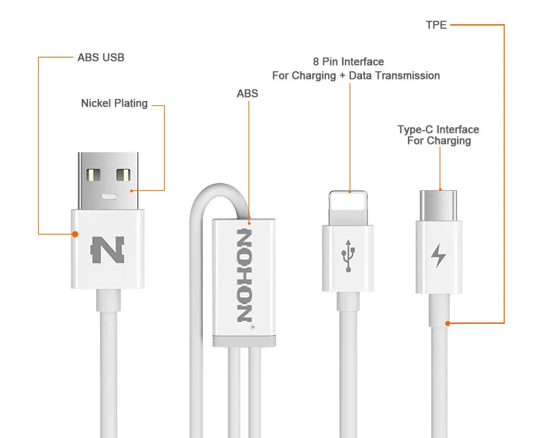 NOHON 2 в 1 USB кабель 8Pin type C Micro для iPhone 7 6 6S Plus iPad iPod для samsung lenovo Nokia LG Android USB провод