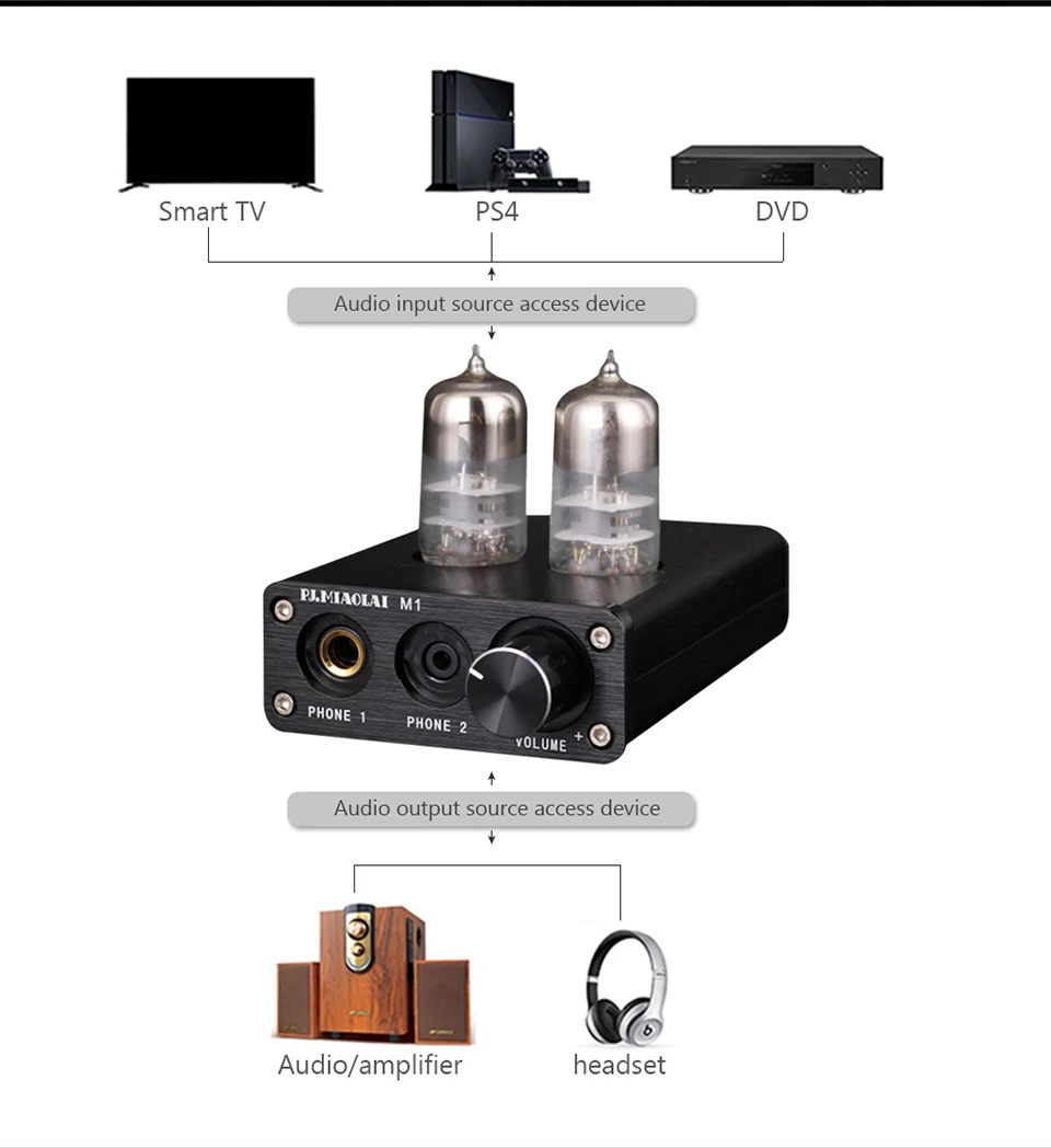 PJ.MIAOLAI Fever HiFi 2704 / 7022 Chip USB Module 6J9 Tube Preamplifier Computer Desktop Portable Headphone Power Amplifier