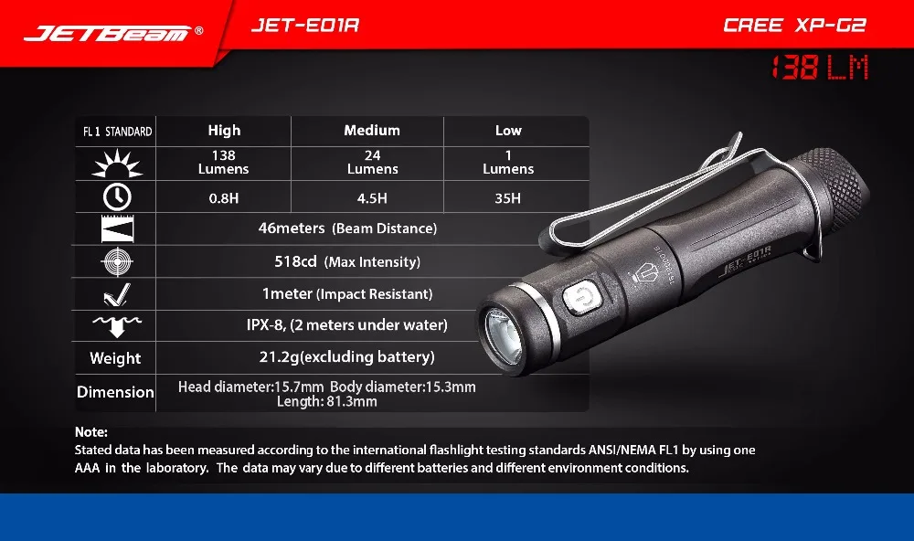 JETBeam E01R CREE XP-G2 138 Люмен USB Перезаряжаемый Водонепроницаемый светодиодный фонарик