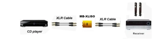 Balanced XLR Audio Isolation Transformer XLR Audio isolator Analog AES/EBU Audio isolator