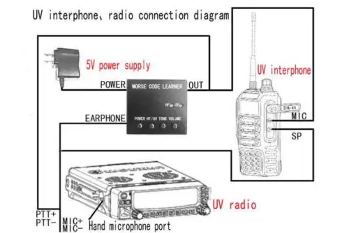 estação de rádio hf de ondas código treinador de rádio estilo halloween