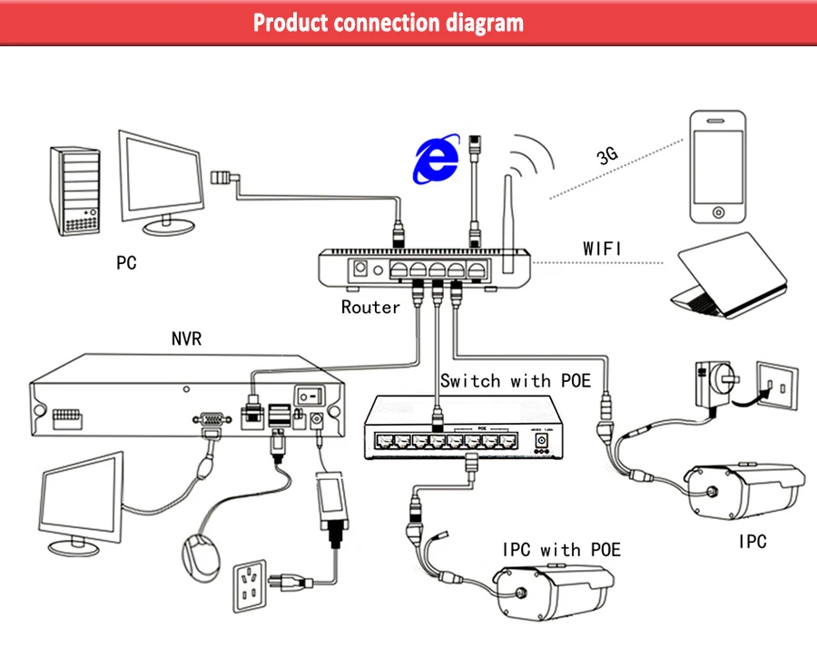 IPC
