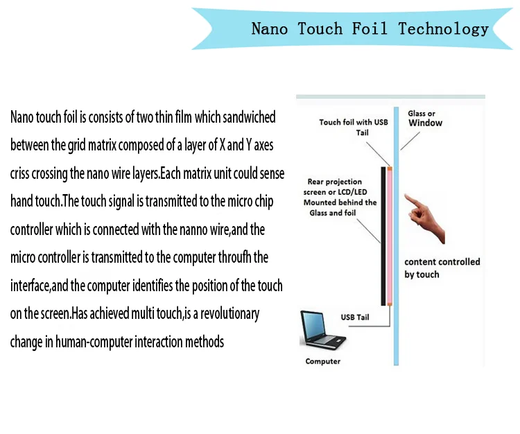 55 дюймов Nano проводящий интерактивные Нано сенсорный фольги OLED сенсорный экран из фольги панели