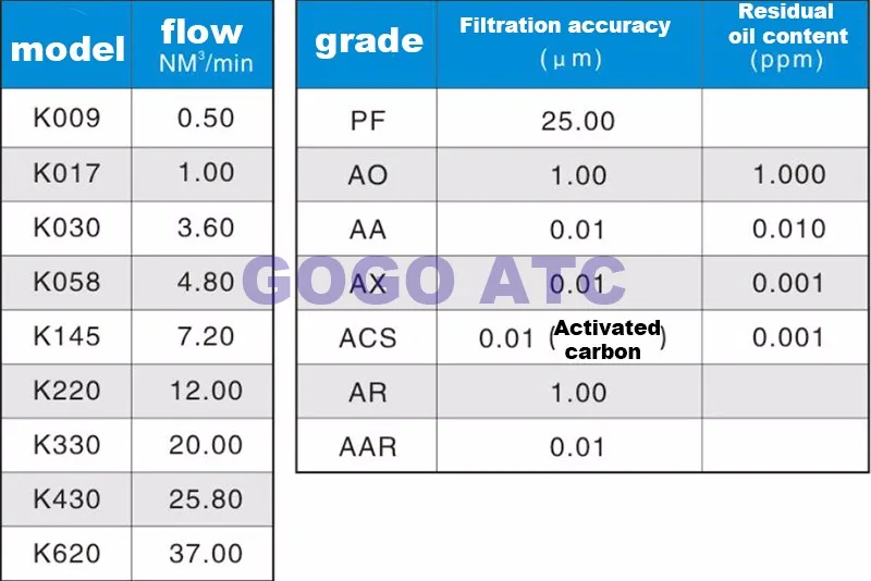 Высокое качество фильтрующий элемент K009AA прецизионный фильтр сжатого воздуха фильтры для газа воды и нефти сепаратор PF AO AA AX ACS AR AAR