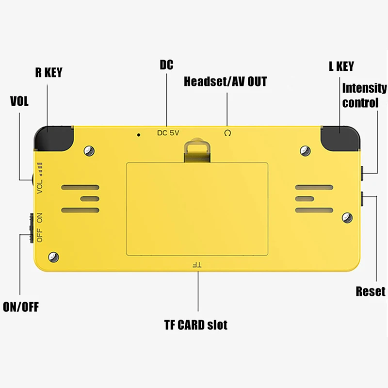 JABS Ldk 2,6 дюймовая игровая консоль с открытым исходным кодом, Мини Портативная Встроенная 3000 ретро-игра, мини семейная ТВ-видео консоль